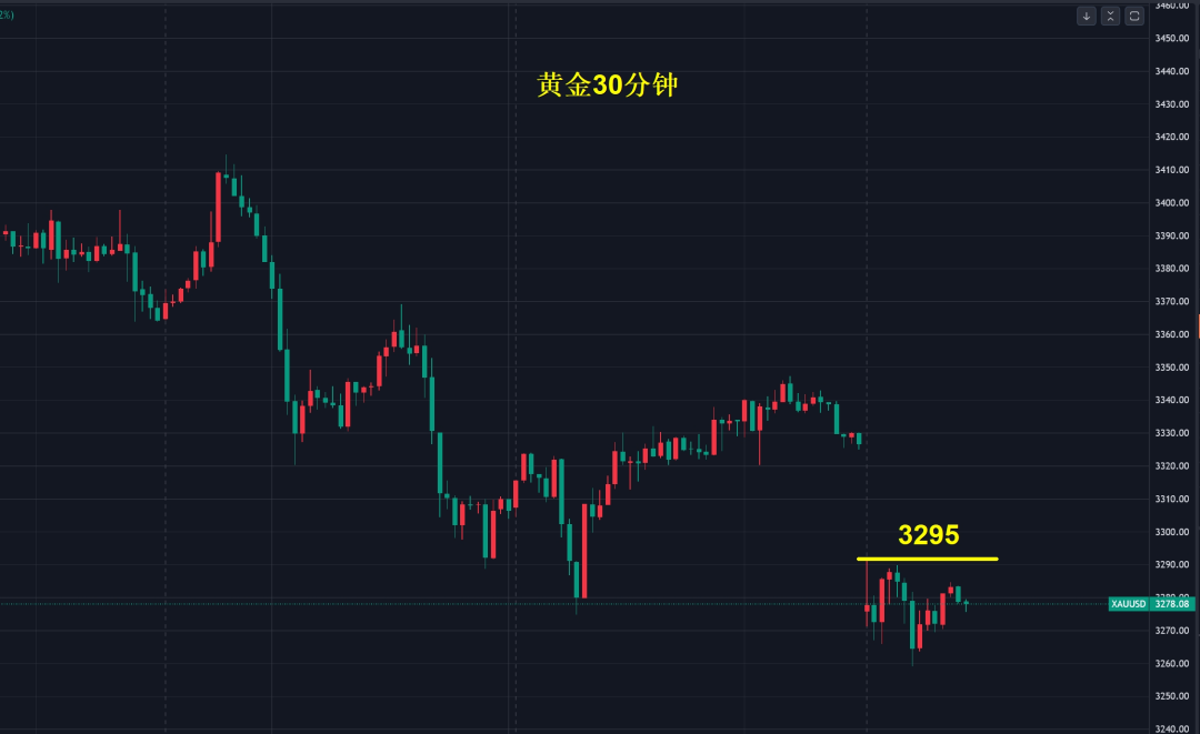 贸易冲突缓和，黄金会见顶吗？