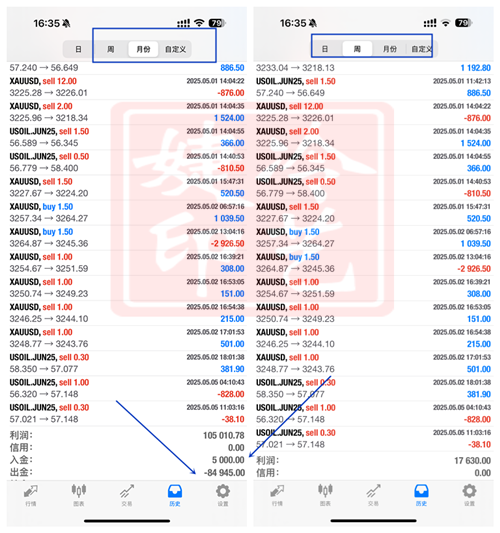 冷艺婕：5.31黄金三角区域压制  原油周初看弱势下行
