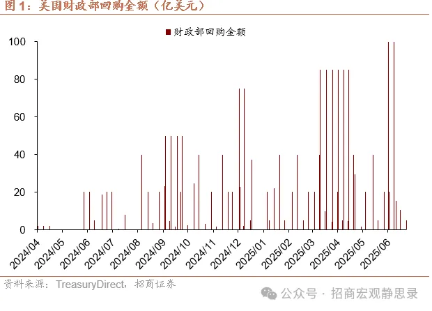 美债供给冲击还会重现吗？ - 图片3