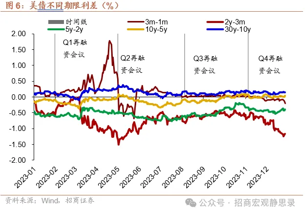 美债供给冲击还会重现吗？ - 图片8