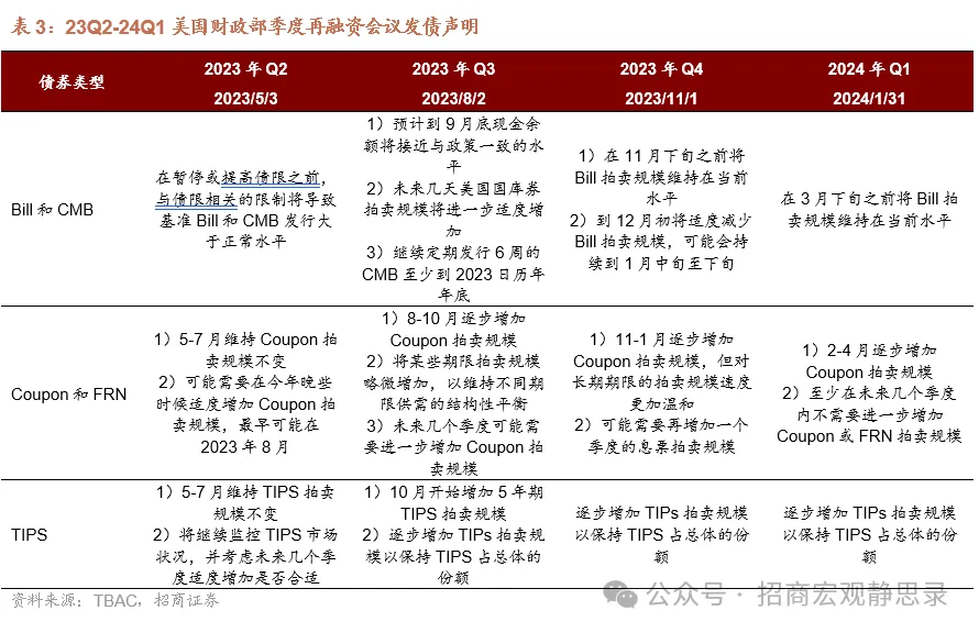 美债供给冲击还会重现吗？ - 图片10