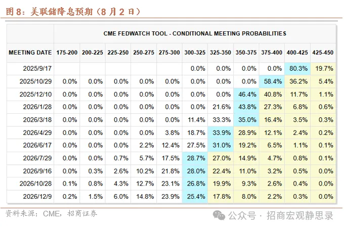 美债供给冲击还会重现吗？ - 图片12