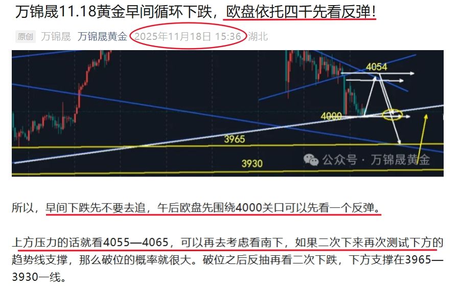 万锦晟11.19黄金四千看多完美兑现，今日有望延续上升！