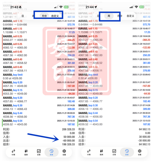 冷艺婕：12.6黄金二次拐点压制成功 原油依旧看区间